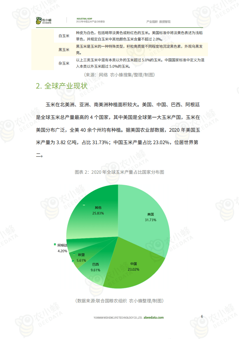 农小蜂：2022年中国玉米产业分析报告.pdf 第6页