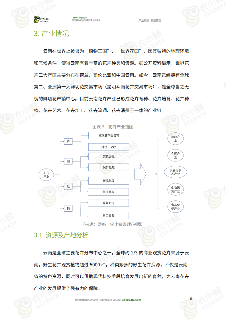 农小蜂：云南花卉产业发展情况分析报告.pdf 第6页