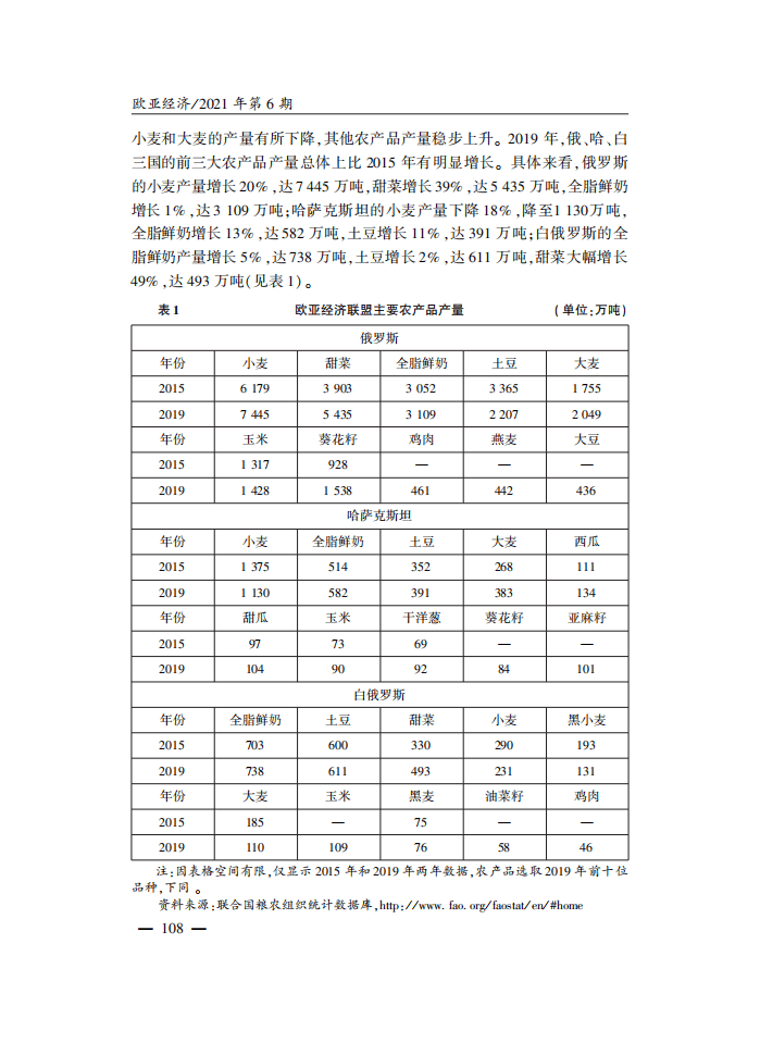 社科院：欧亚经济联盟对中国农产品出口-状况、潜力与挑战.pdf 第5页