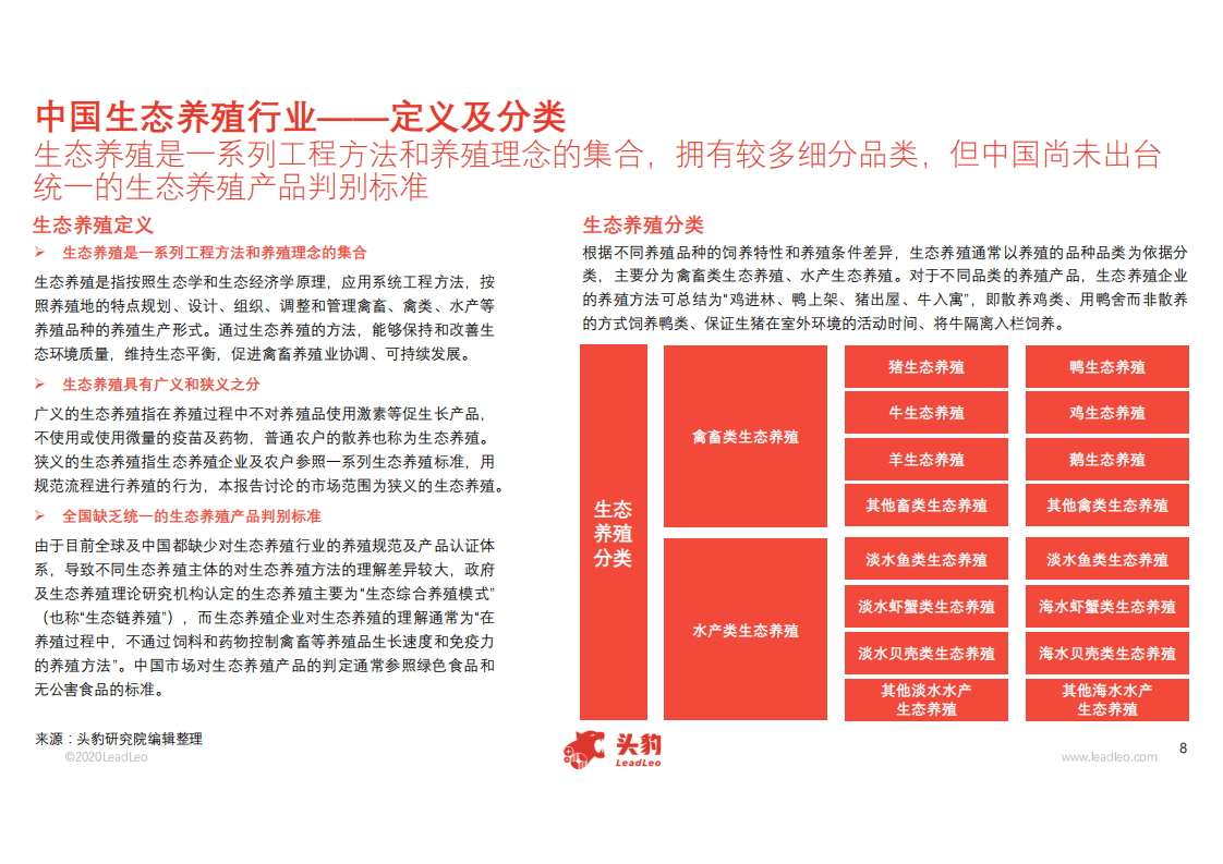 头豹研究院：2020年中国生态养殖行业概览.pdf 第6页