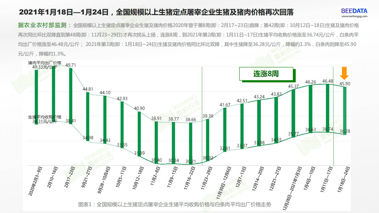 唯恒农业：2021年中国猪牛羊禽数据分析报告.pdf 第5页