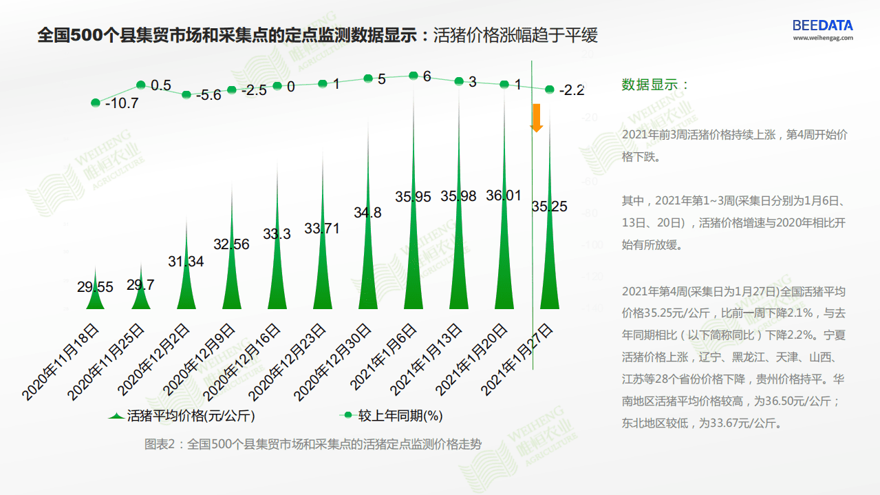 唯恒农业：2021年中国猪牛羊禽数据分析报告.pdf 第6页