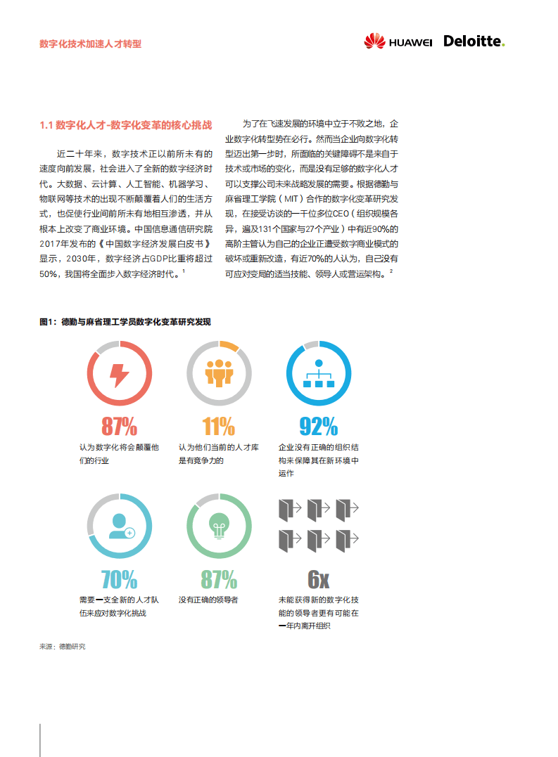 德勤：数字化技术加速人才转型.pdf 第6页