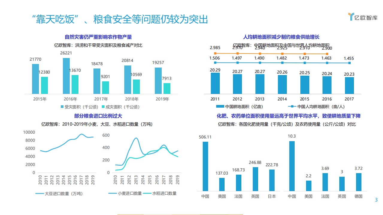 亿欧智库：2021农业数字化趋势报告.pdf 第3页