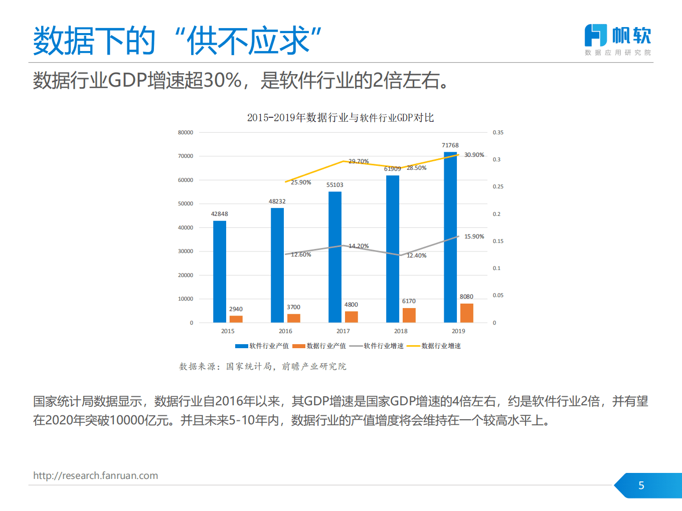 帆软：中国数据人才供需和培养报告.pdf 第5页