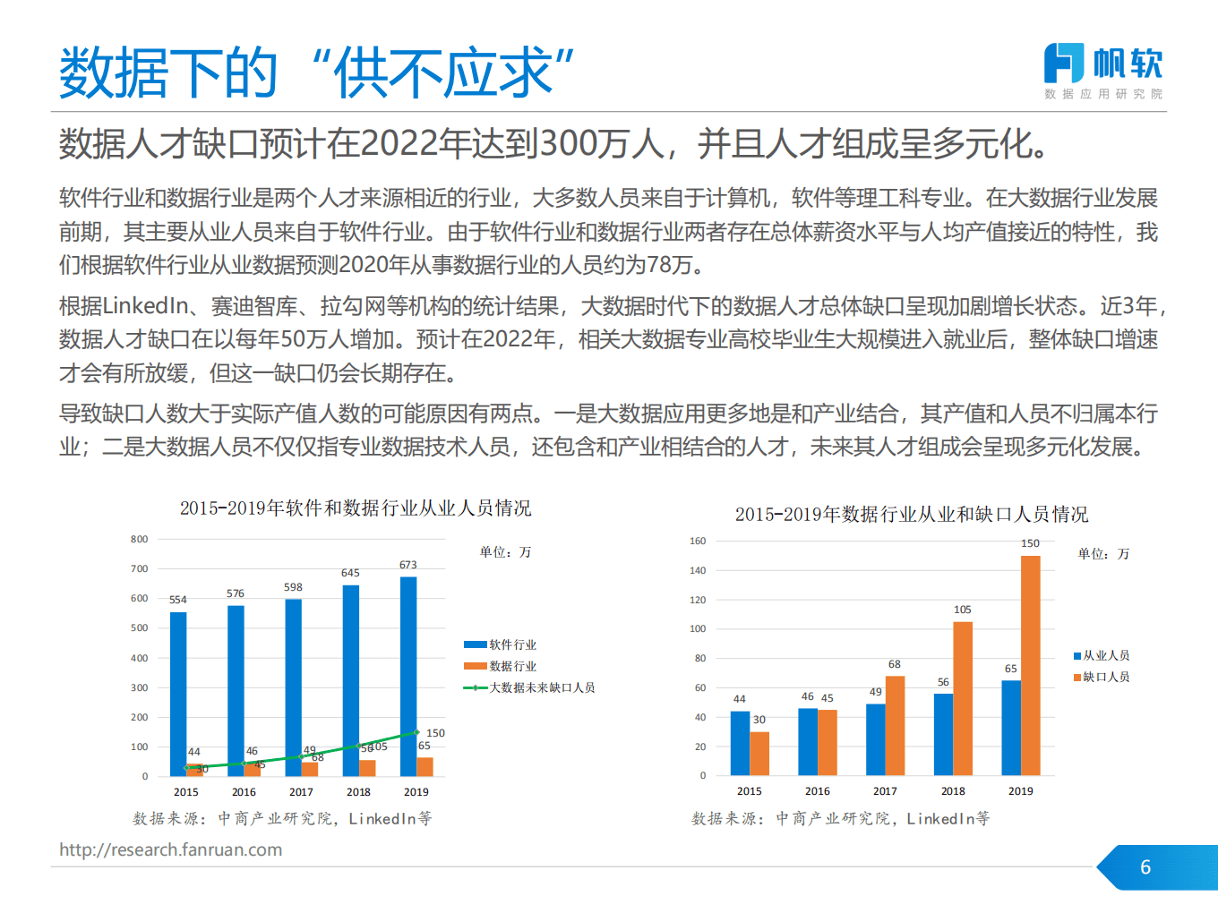 帆软：中国数据人才供需和培养报告.pdf 第6页