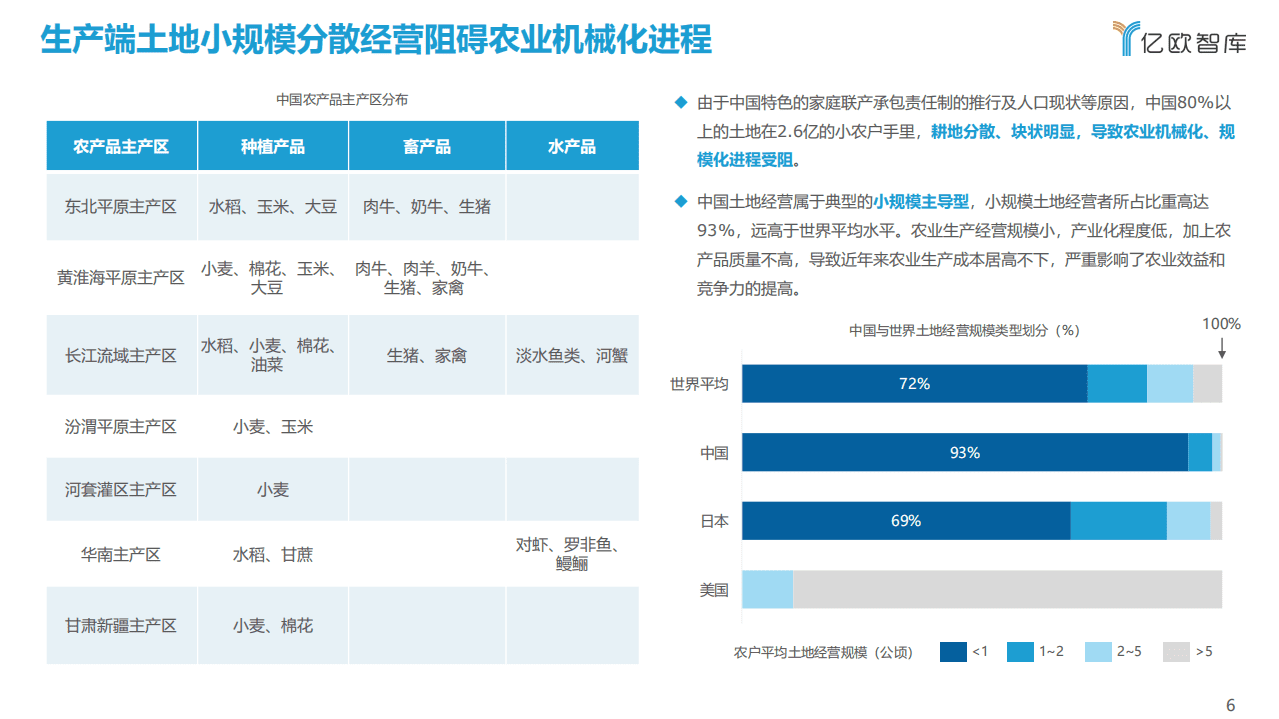 亿欧智库：2021中国农业生产数字化研究报告.pdf 第6页