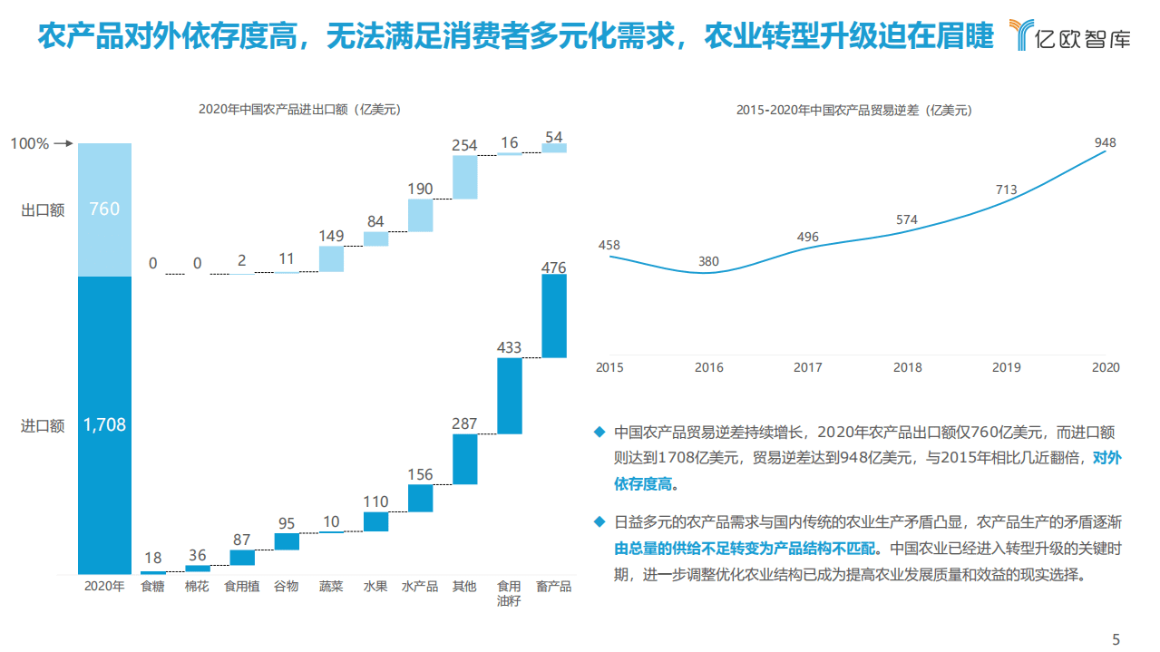 亿欧智库：2021中国农业生产数字化研究报告.pdf 第5页