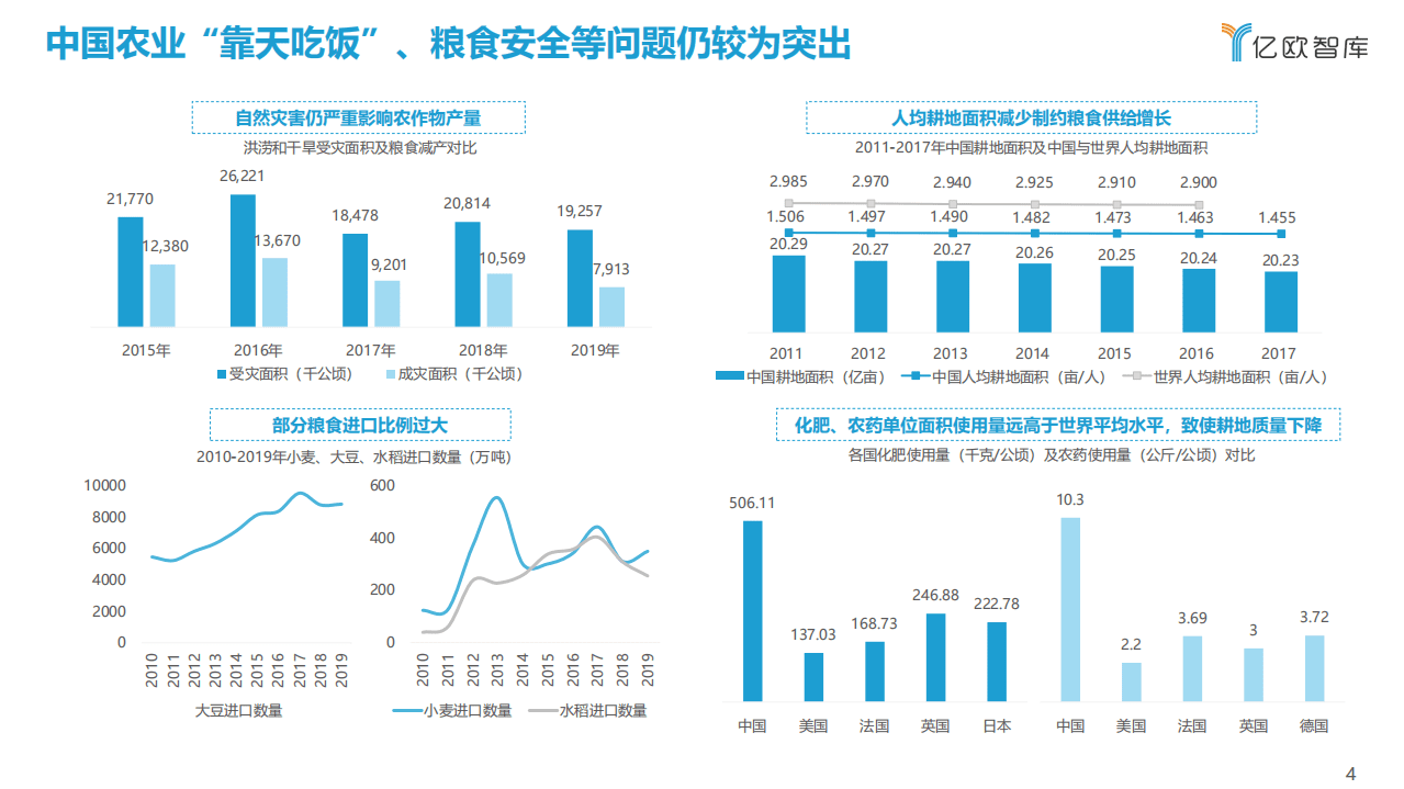 亿欧智库：2021中国农业生产数字化研究报告.pdf 第4页