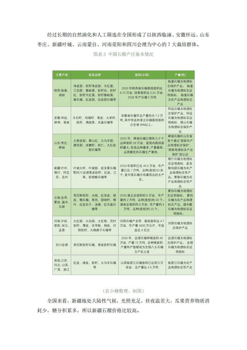 云果&农小蜂：2021年我国石榴产业发展分析简报.pdf 第5页
