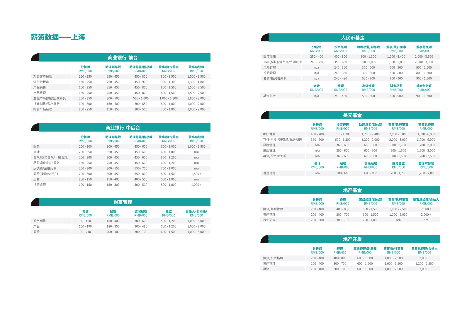 翰德：2022 翰德人才趋势报告.pdf 第5页