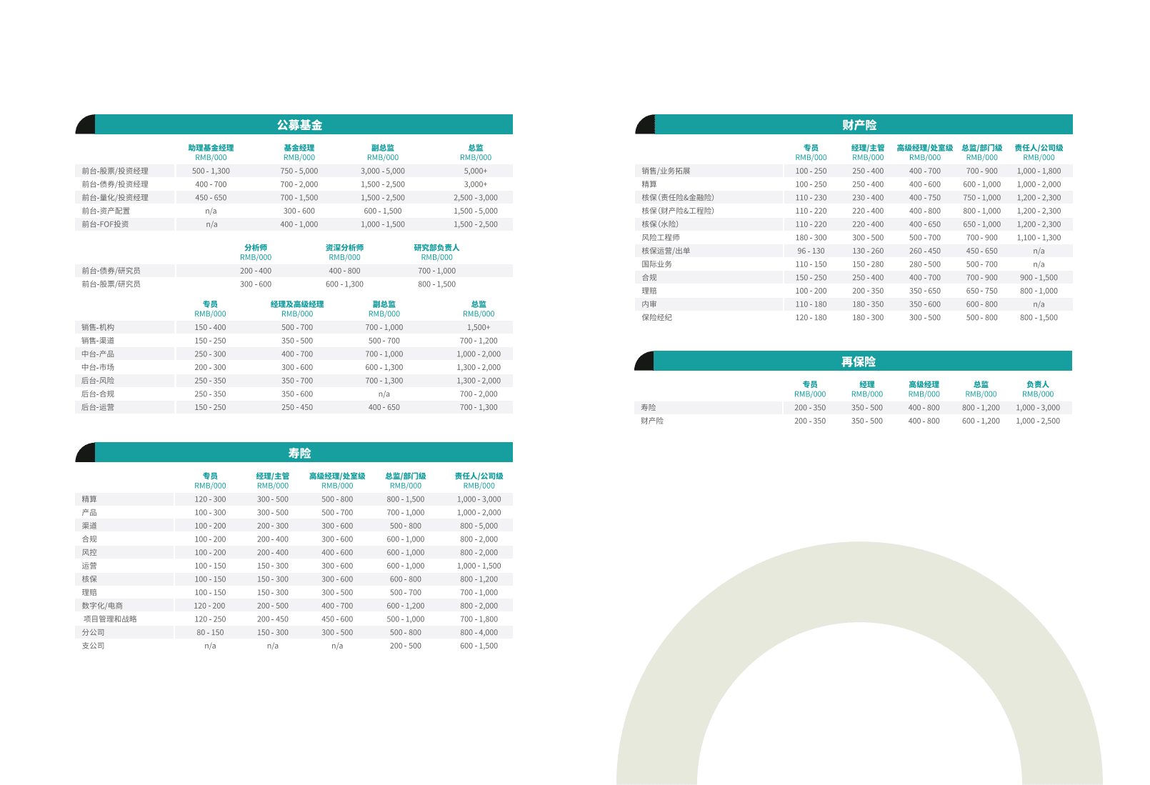 翰德：2022 翰德人才趋势报告.pdf 第6页