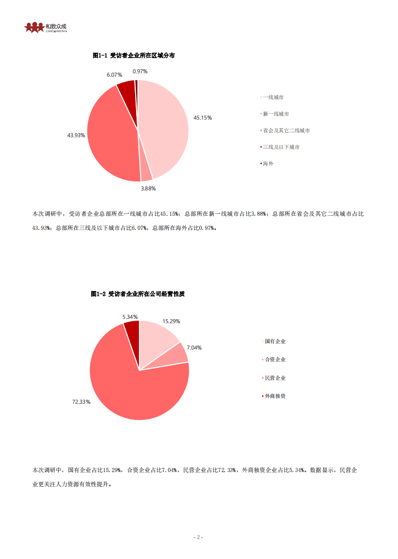 和致众成：中国人力资源转型趋势展望.pdf 第5页