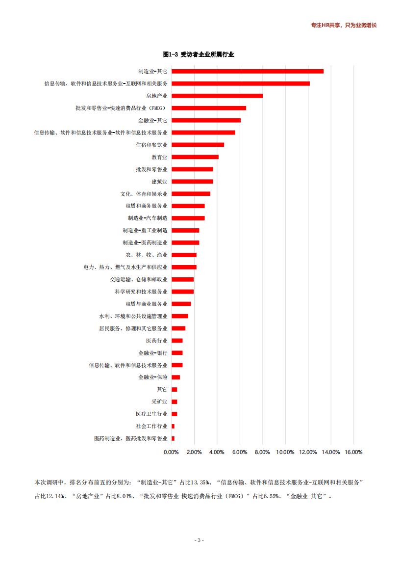 和致众成：中国人力资源转型趋势展望.pdf 第6页