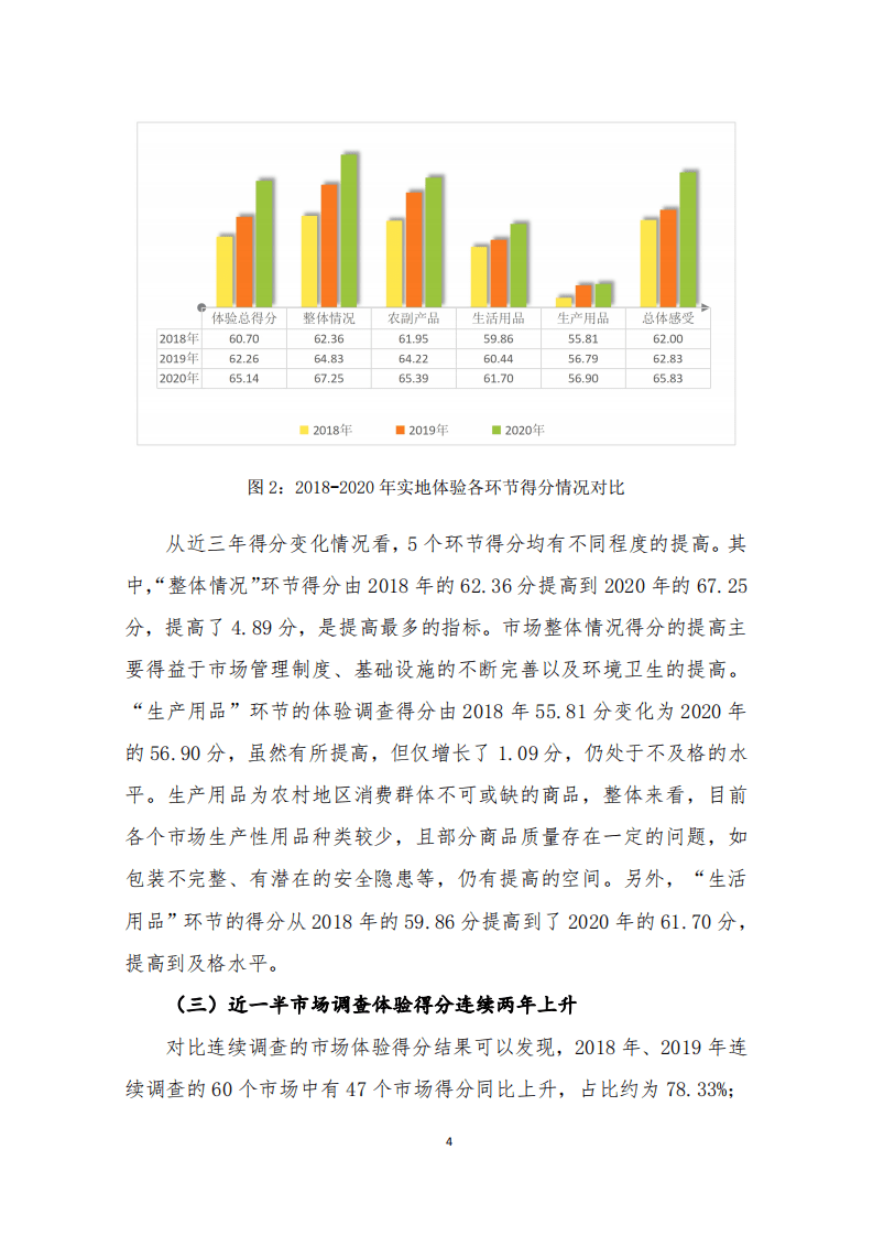 中国消费者协会：2020年60个农村集贸市场&ldquo;再体验&rdquo;调查报告.pdf 第5页