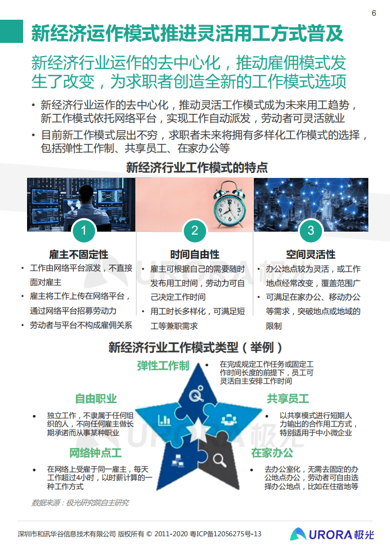 极光：&ldquo;超职季&rdquo;招聘行业报告&mdash;行业篇.pdf 第6页