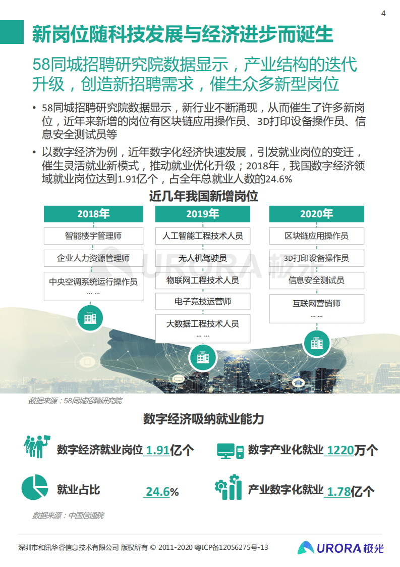 极光：&ldquo;超职季&rdquo;招聘行业报告&mdash;行业篇.pdf 第4页