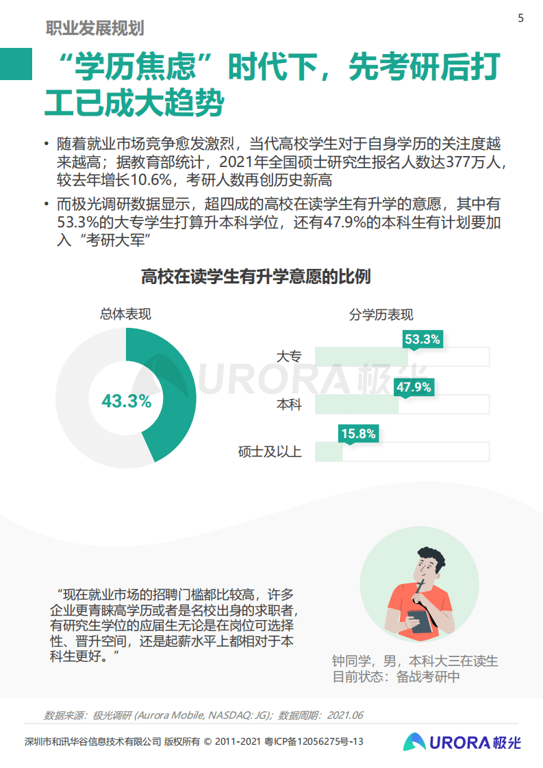 极光：嘴里拒绝内卷，身体却很诚实&mdash;&mdash;2021毕业生求职状态洞察报告.pdf 第5页