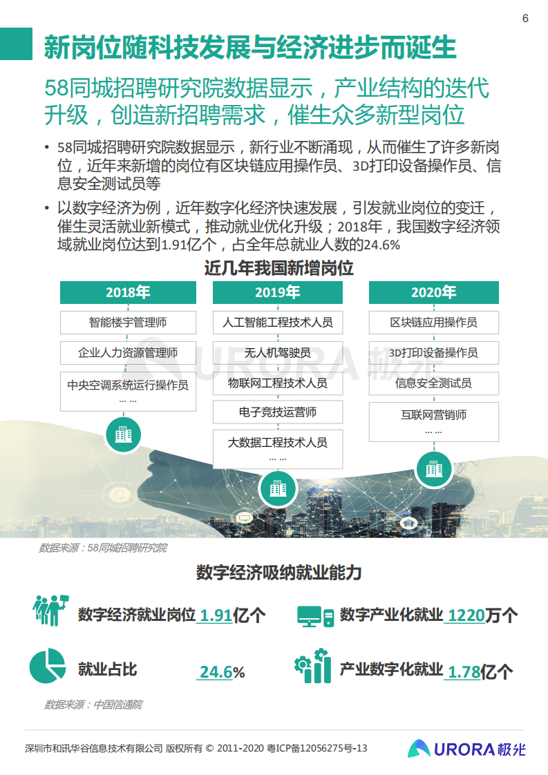 极光数据：&ldquo;超职季&rdquo;招聘行业报告&mdash;汇总篇.pdf 第6页