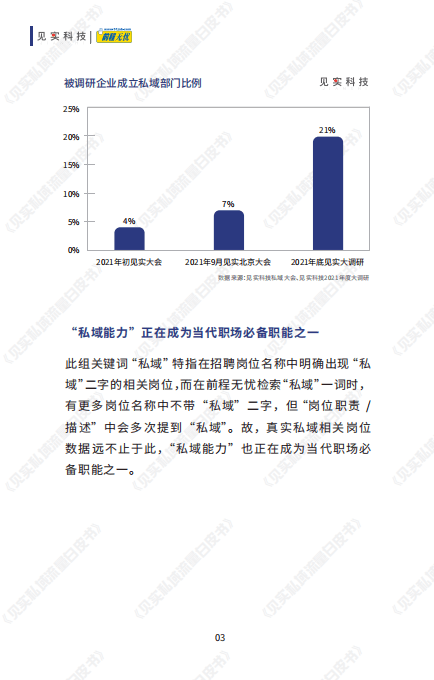 见实：2019-2022-私域人才需求与薪酬调研报告.pdf 第6页
