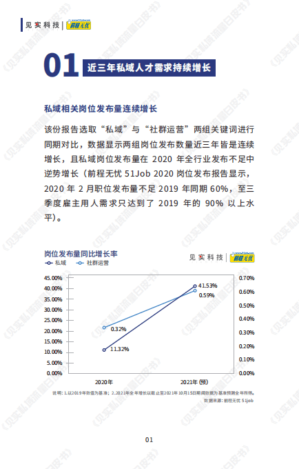 见实：2019-2022-私域人才需求与薪酬调研报告.pdf 第4页