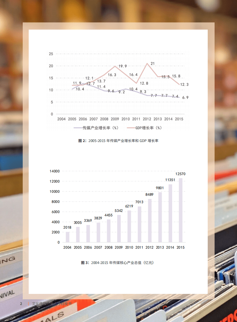 肯耐珂萨：文化传媒行业人才需求白皮书.pdf 第6页