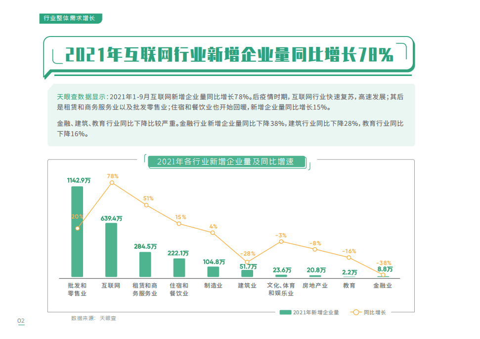 拉勾：2021年互联网人才招聘白皮书.pdf 第5页