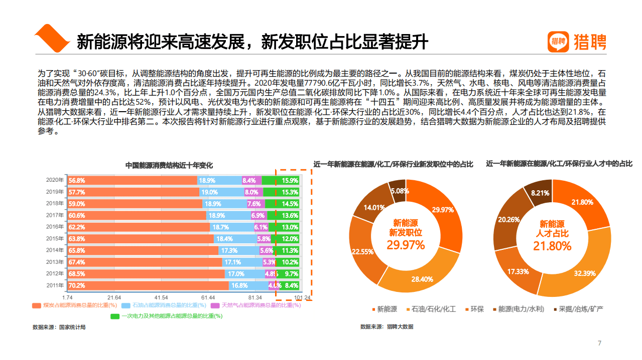 猎聘：2021半年度新能源人才趋势报告.pdf 第6页