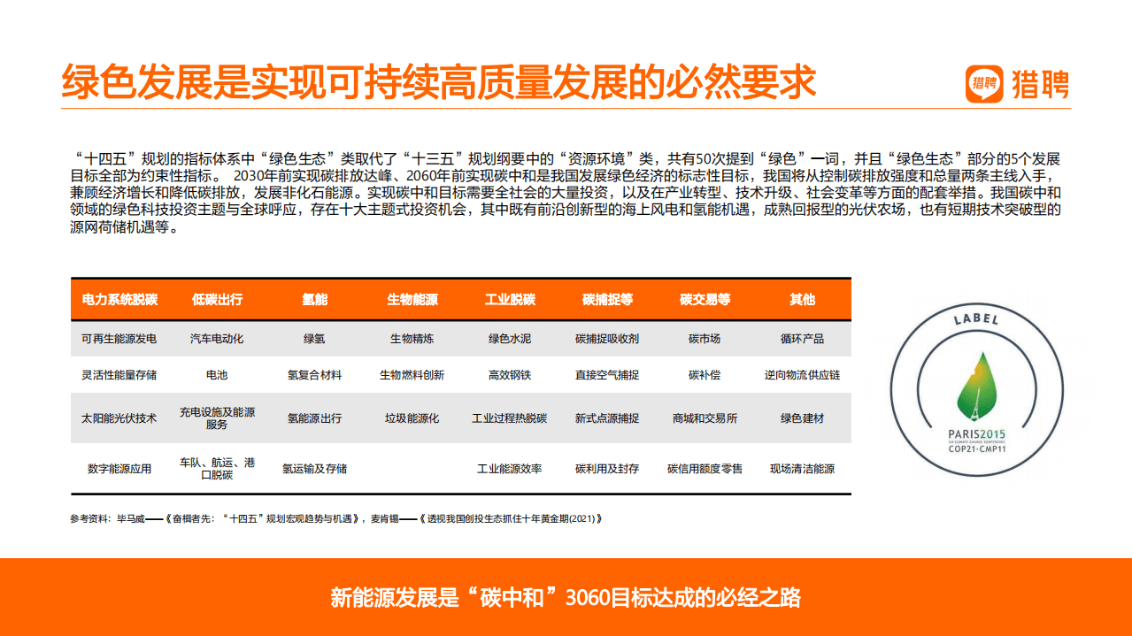 猎聘：2021半年度新能源人才趋势报告.pdf 第3页