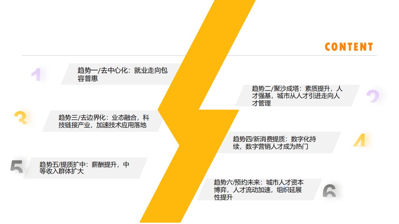 猎聘：2021半年度中高端人才趋势报告.pdf 第4页