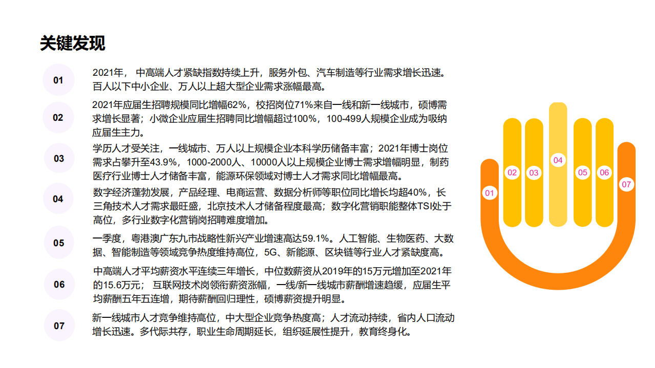 猎聘：2021半年度中高端人才趋势报告.pdf 第3页