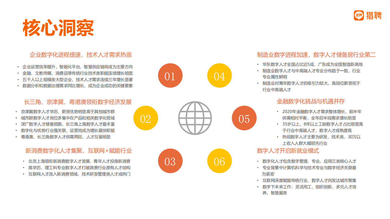 猎聘：2021数字经济人才白皮书.pdf 第3页