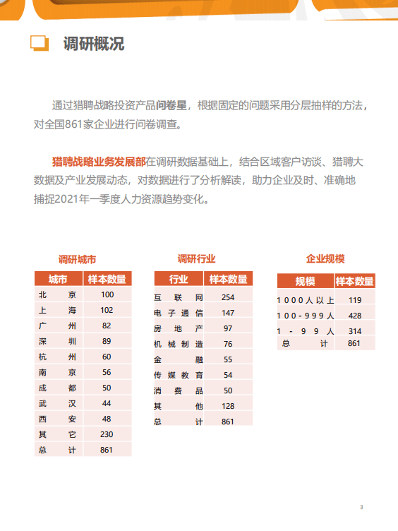 猎聘：招聘行业2021年二季度人力资源趋势报告：数字赋能，万业增华.pdf 第3页