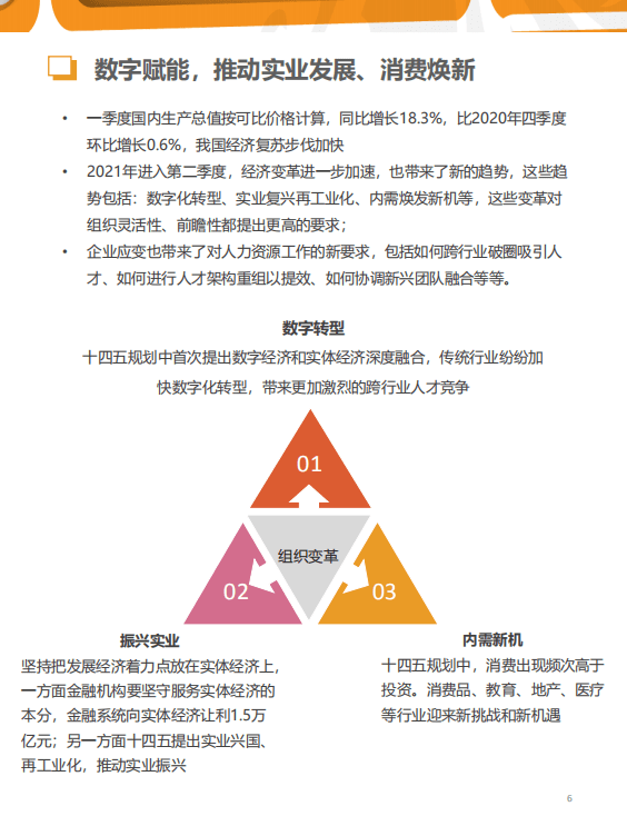 猎聘：招聘行业2021年二季度人力资源趋势报告：数字赋能，万业增华.pdf 第6页