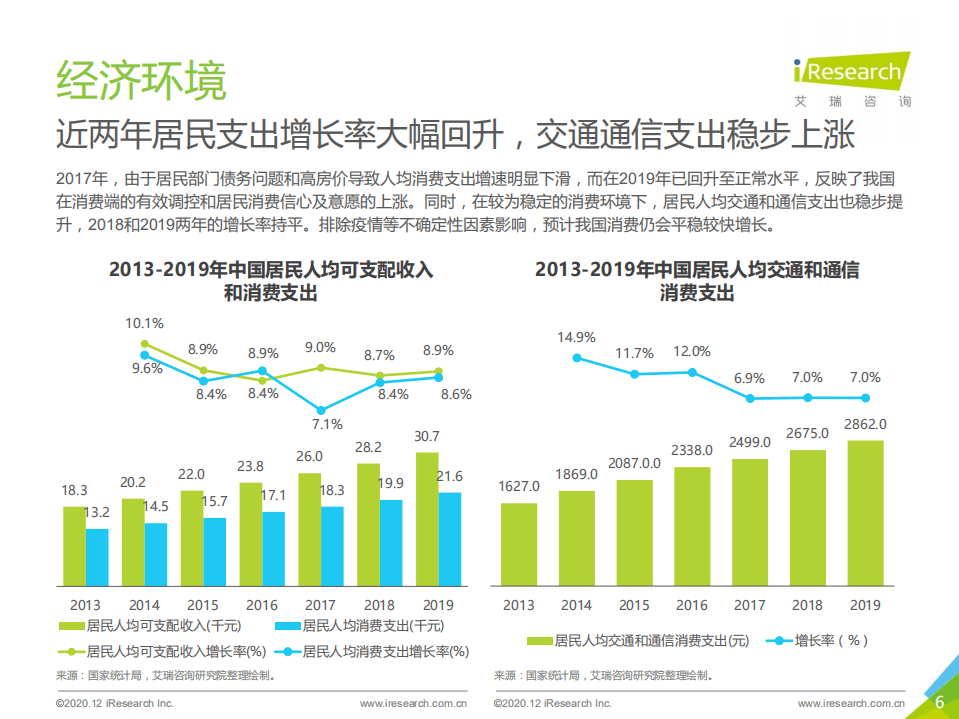 艾瑞咨询：2020年中国新能源汽车行业白皮书.pdf 第6页