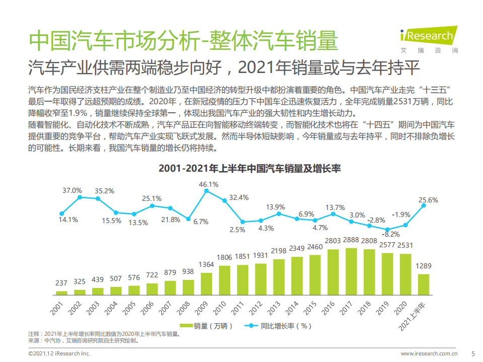 艾瑞咨询：2021年中国智能驾驶行业研究报告-汽车产业变革的浪潮之巅.pdf 第5页