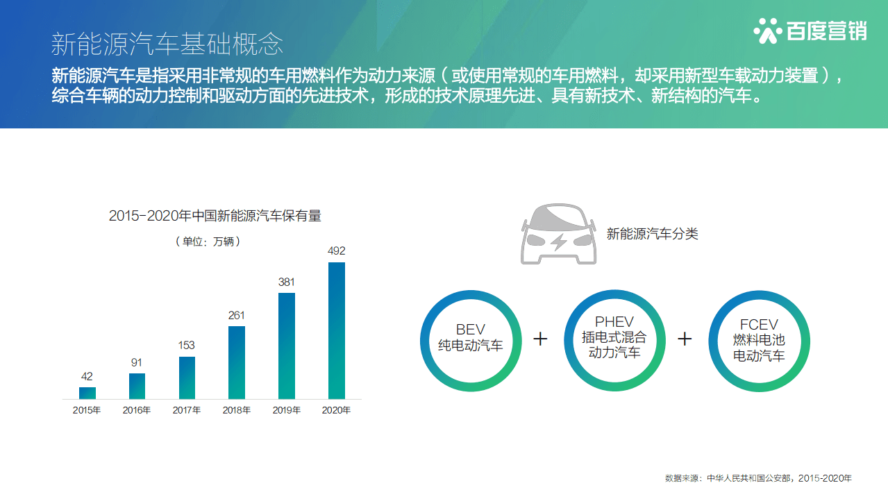 百度营销：2021百度营销新能源汽车行业报告.pdf 第4页