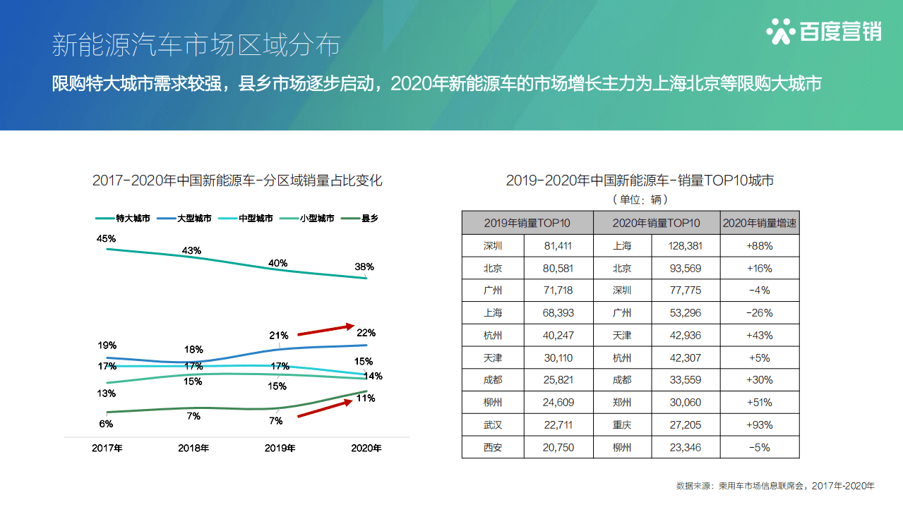 百度营销：2021百度营销新能源汽车行业报告.pdf 第6页