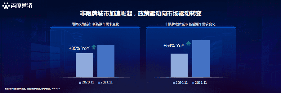 百度营销研究院：百度新能源汽车行业洞察.pdf 第6页
