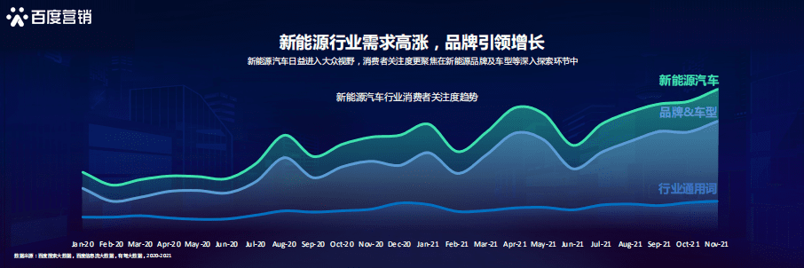 百度营销研究院：百度新能源汽车行业洞察.pdf 第3页