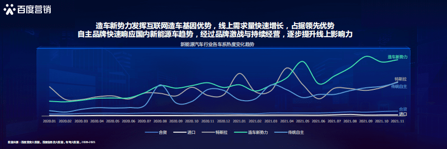 百度营销研究院：百度新能源汽车行业洞察.pdf 第4页