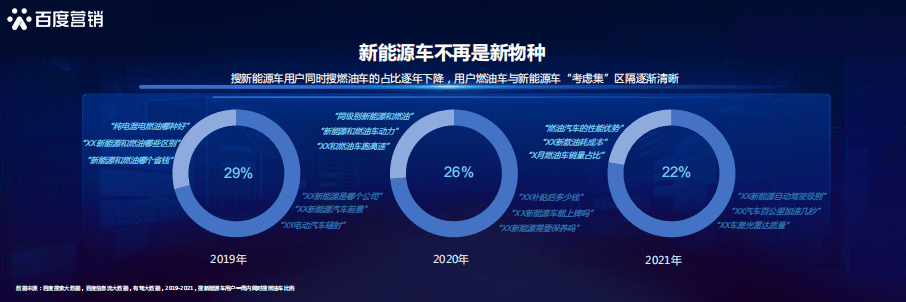 百度营销研究院：百度新能源汽车行业洞察.pdf 第5页