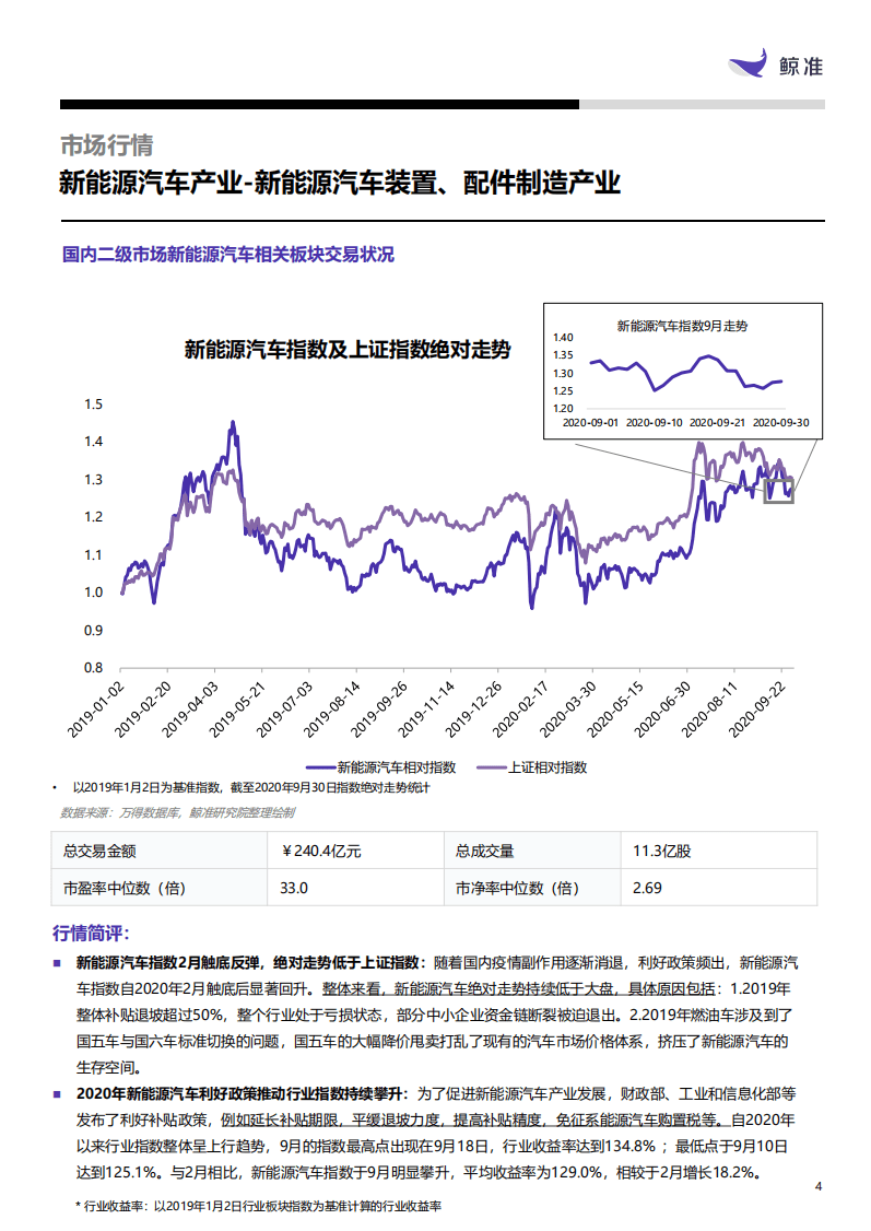 鲸准研究院：新能源汽车行业产业-新能源汽车装置、配件制造.pdf 第4页
