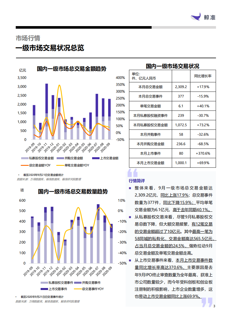 鲸准研究院：新能源汽车行业产业-新能源汽车装置、配件制造.pdf 第3页