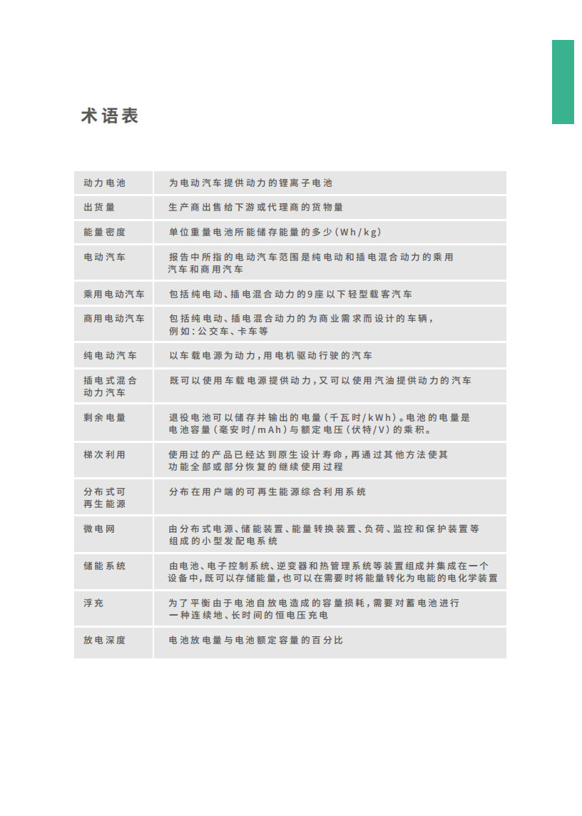 绿色和平：2030年新能源汽车电池循环经济潜力研究报告.pdf 第4页