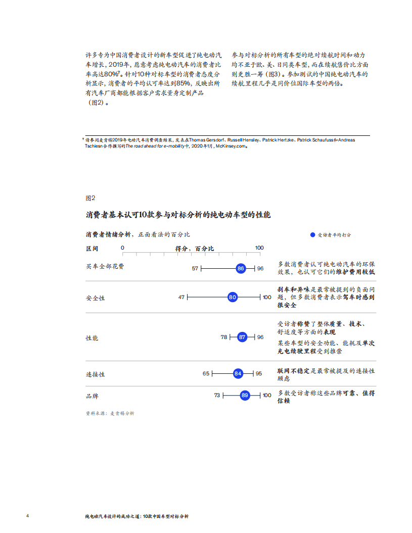 麦肯锡：纯电动汽车行业设计的成功之道-10款中国车型对标分析.pdf 第4页