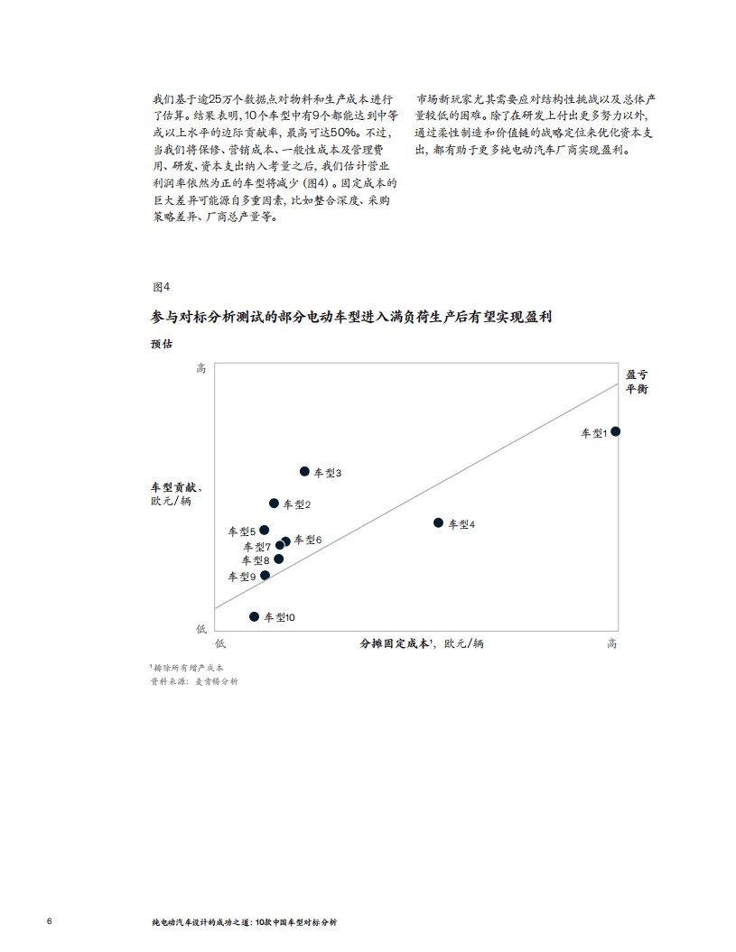 麦肯锡：纯电动汽车行业设计的成功之道-10款中国车型对标分析.pdf 第6页