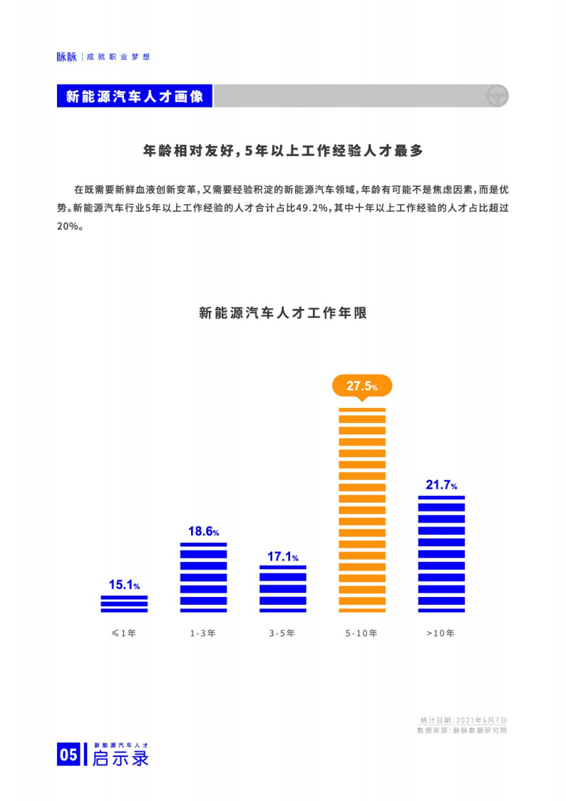 脉脉：新能源汽车人才启示录.pdf 第6页