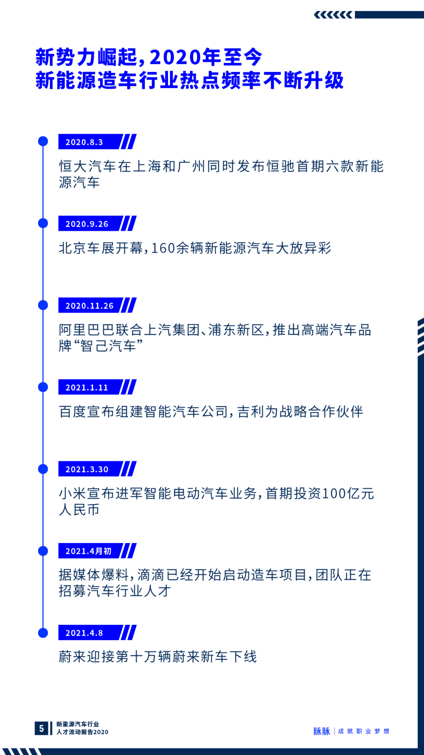 脉脉数据研究院：新能源汽车行业观察报告2020.pdf 第6页