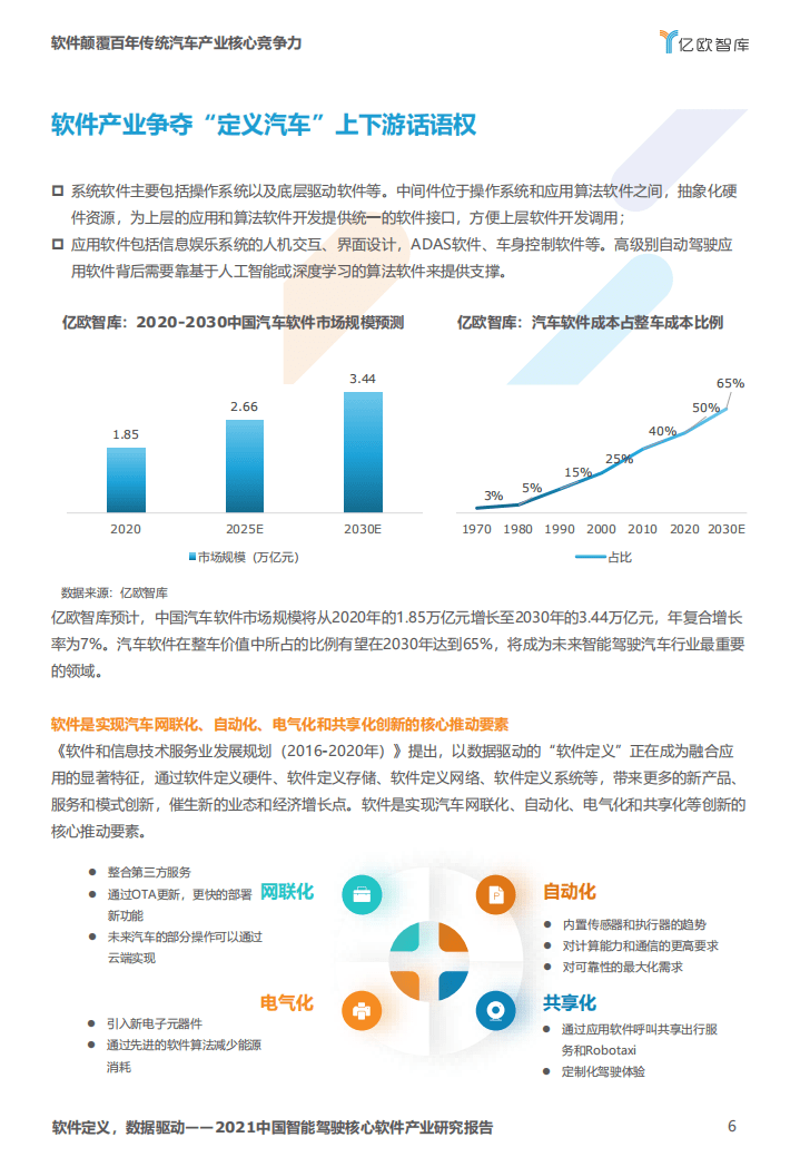 亿欧智库：2021中国智能驾驶核心软件产业研究报告-软件定义，数据驱动.pdf 第6页